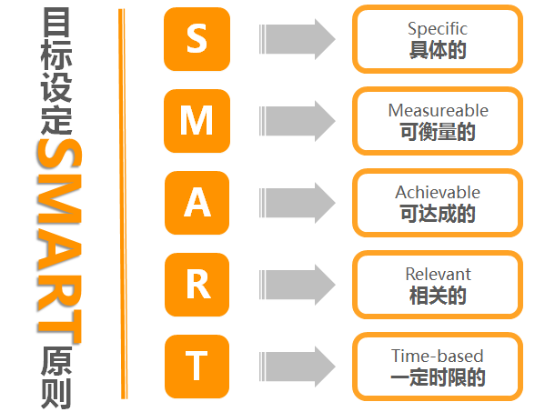 聚英咨詢丨企業(yè)目標(biāo)管理實操 公司因目標(biāo)邁向偉大