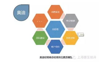 南京德銳企業(yè)管理咨詢(xún) 創(chuàng)新管理，驅(qū)動(dòng)企業(yè)卓越發(fā)展