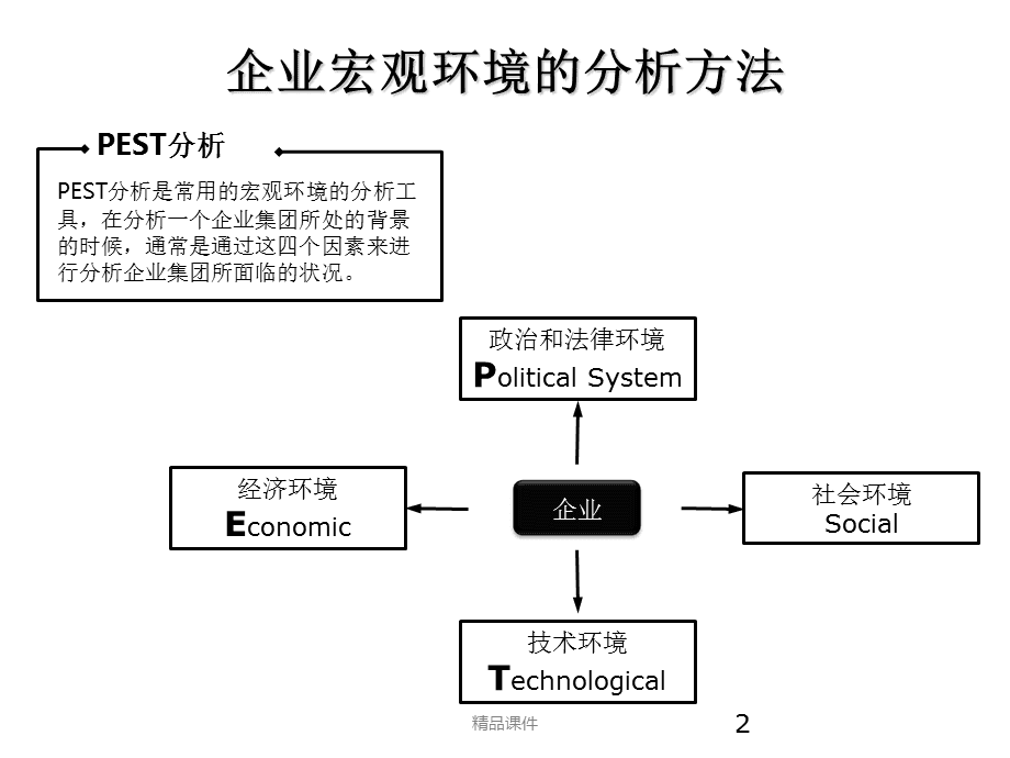 29種企業(yè)管理咨詢及報(bào)告分析邏輯工具圖解示例 提升決策效能的實(shí)用指南