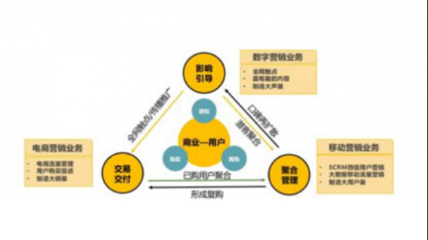 靈狐科技 當(dāng)消費(fèi)降級成為常態(tài)，營銷升級如何驅(qū)動增長？